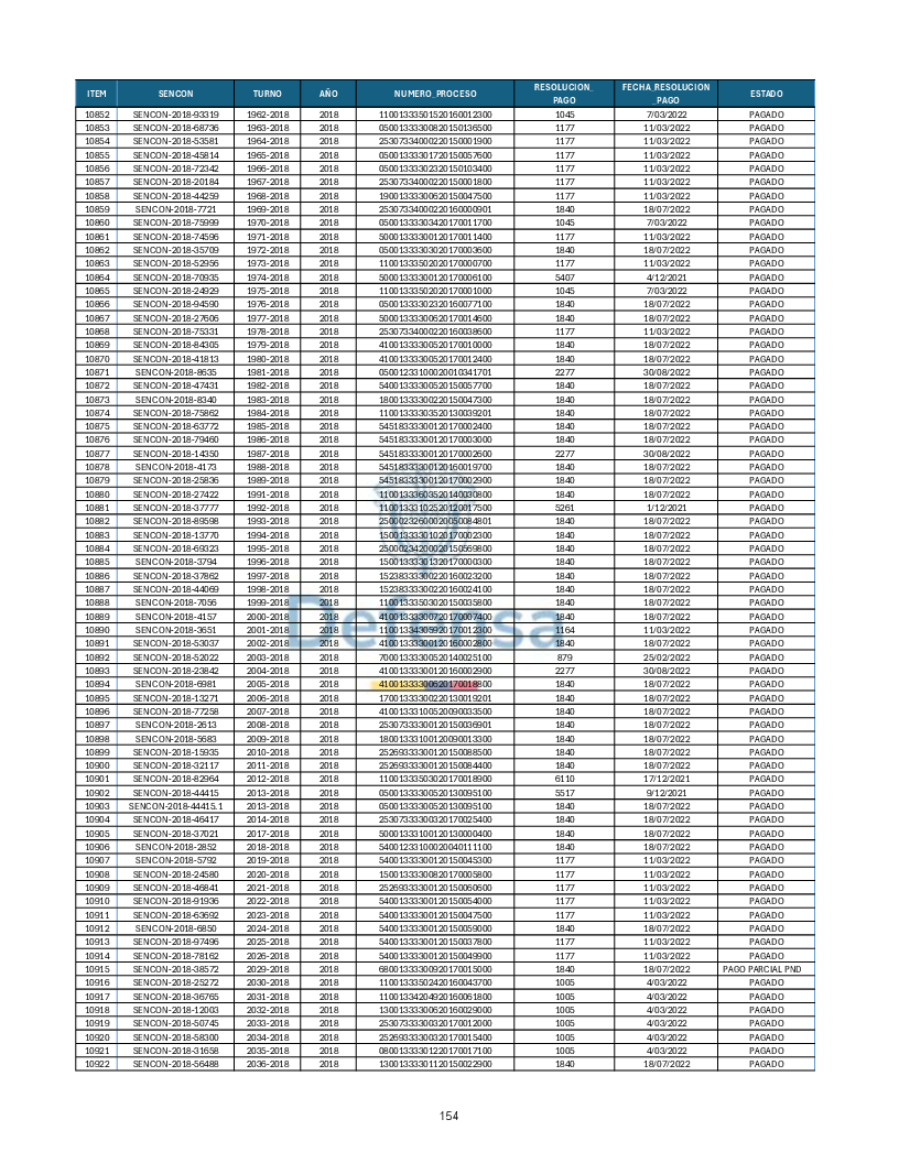 Turnos Pagados Articulo 53.pdf 154